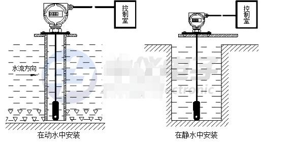 液位变送器怎么安装_液位变送器安装过程