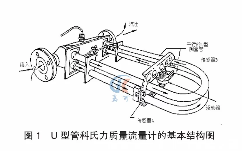 质量流量计的工作原理及特点(图1)