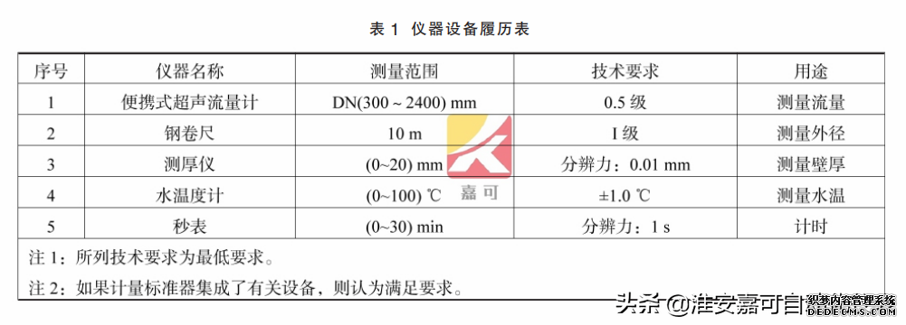 电磁流量计的在线校准方法及流程