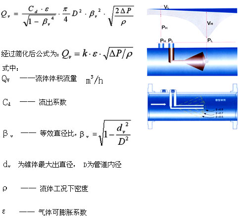 V锥型流量计(图3)