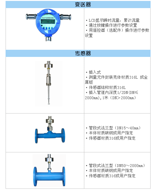 气体质量流量计(图4)