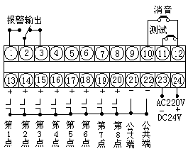 智能闪光报警仪(图3)