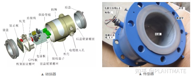 如何正确认识电磁流量计，带你了解测量原理及安装规范