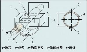 电磁流量计的原理