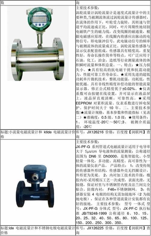 不锈钢电磁流量计使用方法